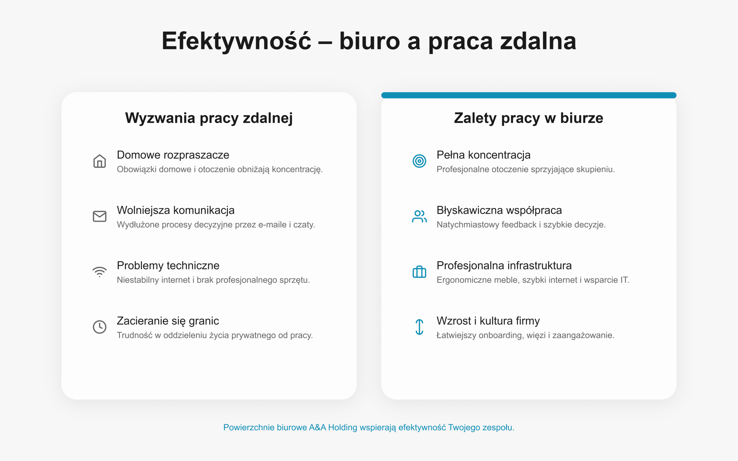 efektywność zadań w biurze