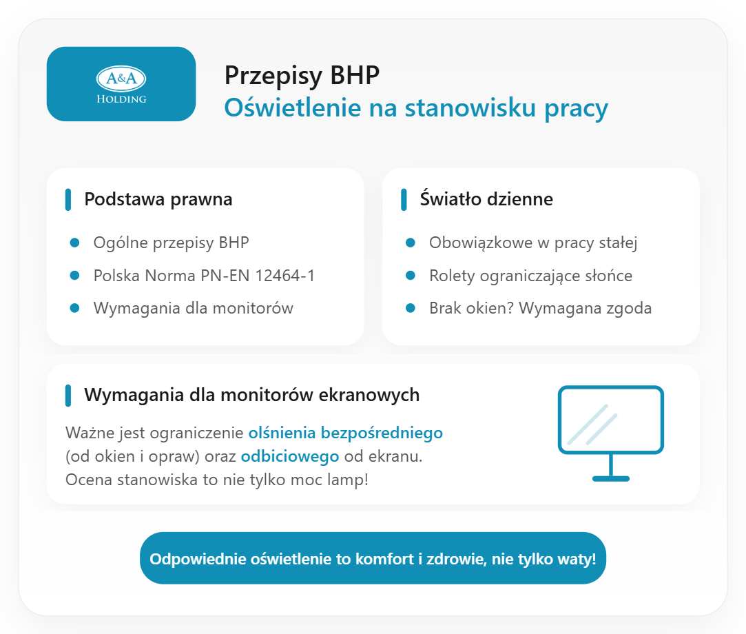 Oświetlenie na stanowisku pracy są określone przez konkretne przepisy, jeśli chodzi o bezpieczeństwo pracy.